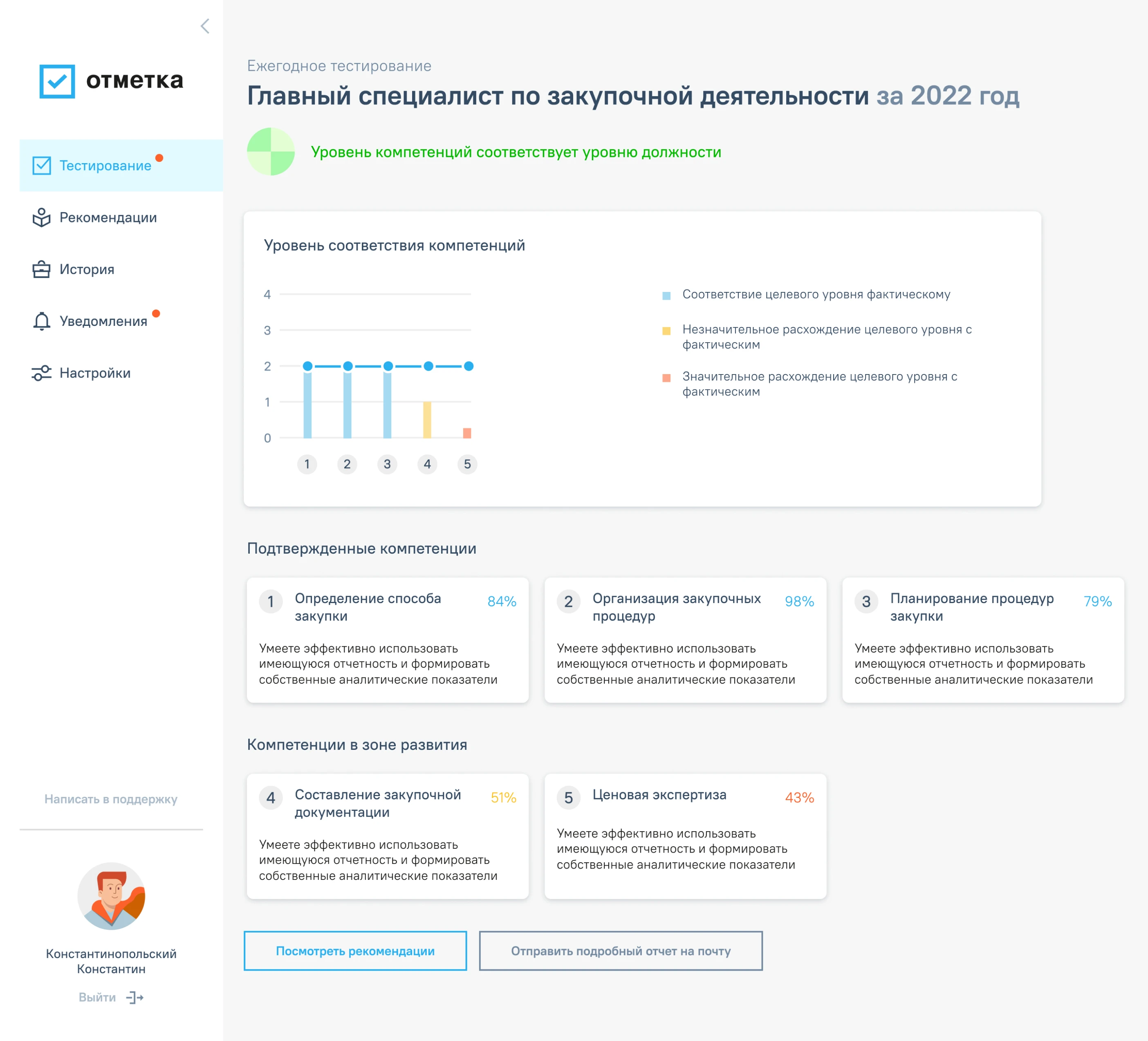 Результаты тестирования и назначение грейда сотрудника